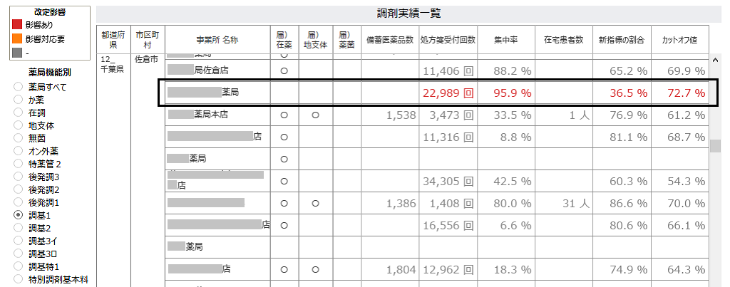 診療報酬改定の影響