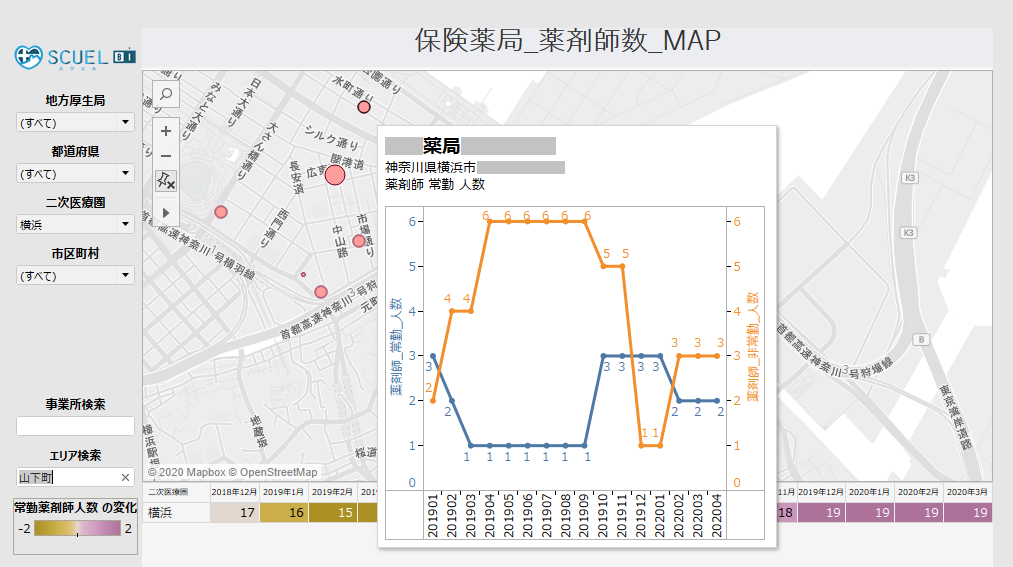 薬局ごとの常勤薬剤師および非常勤薬剤師の人数の変化を月次で確認
