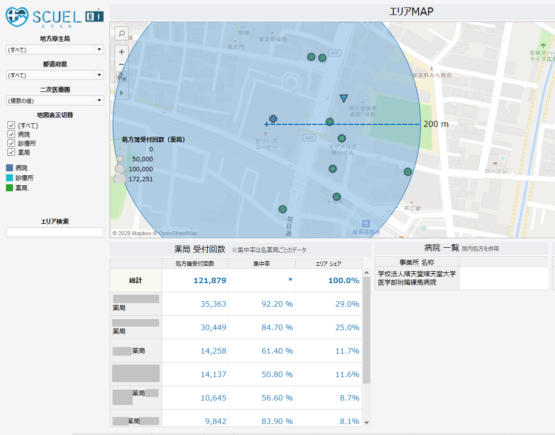 任意のエリアでの 処方箋総数 と　各薬局での処方箋応需量からシェアを算出