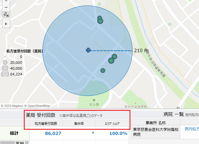 地域ごとの処方箋受付回数と集中率分析