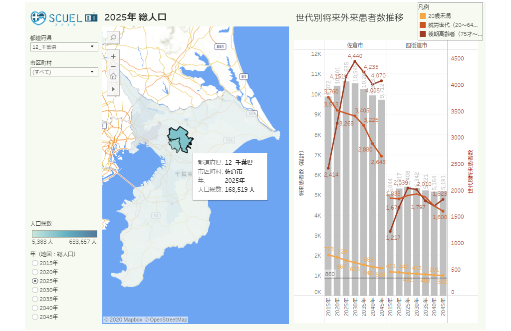 任意の市区町村で世代別の外来患者の推移を比較