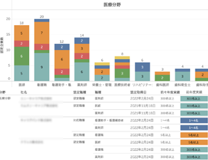 適正な有料職業紹介事業者